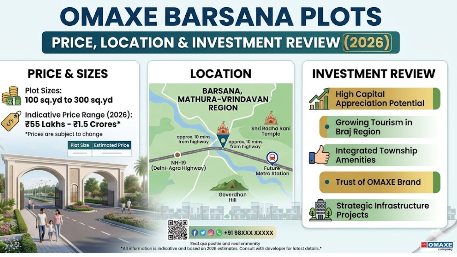 Omaxe Barsana Plots Price, Location & Investment Review (2026)